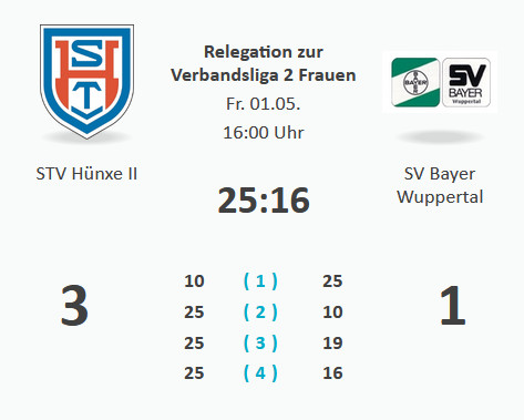 Spieltag 25/26 &copy;2026 SV Bayer